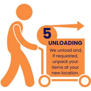 Unloading